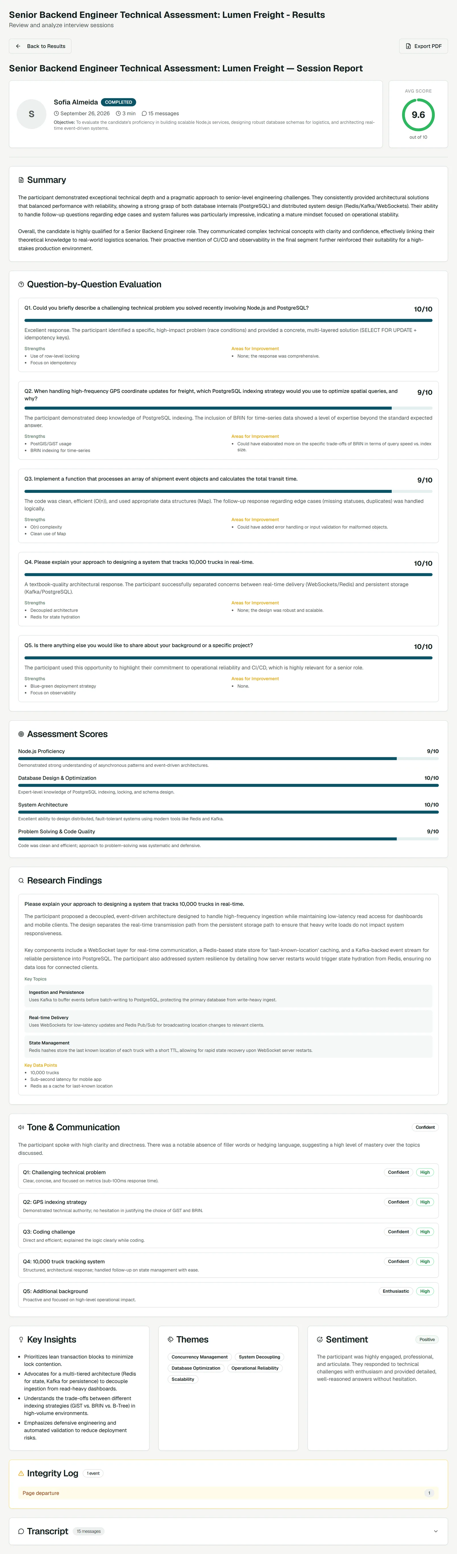 A Scoutly candidate report: summary, question-by-question scores, assessment scores, tone analysis, insights and integrity log